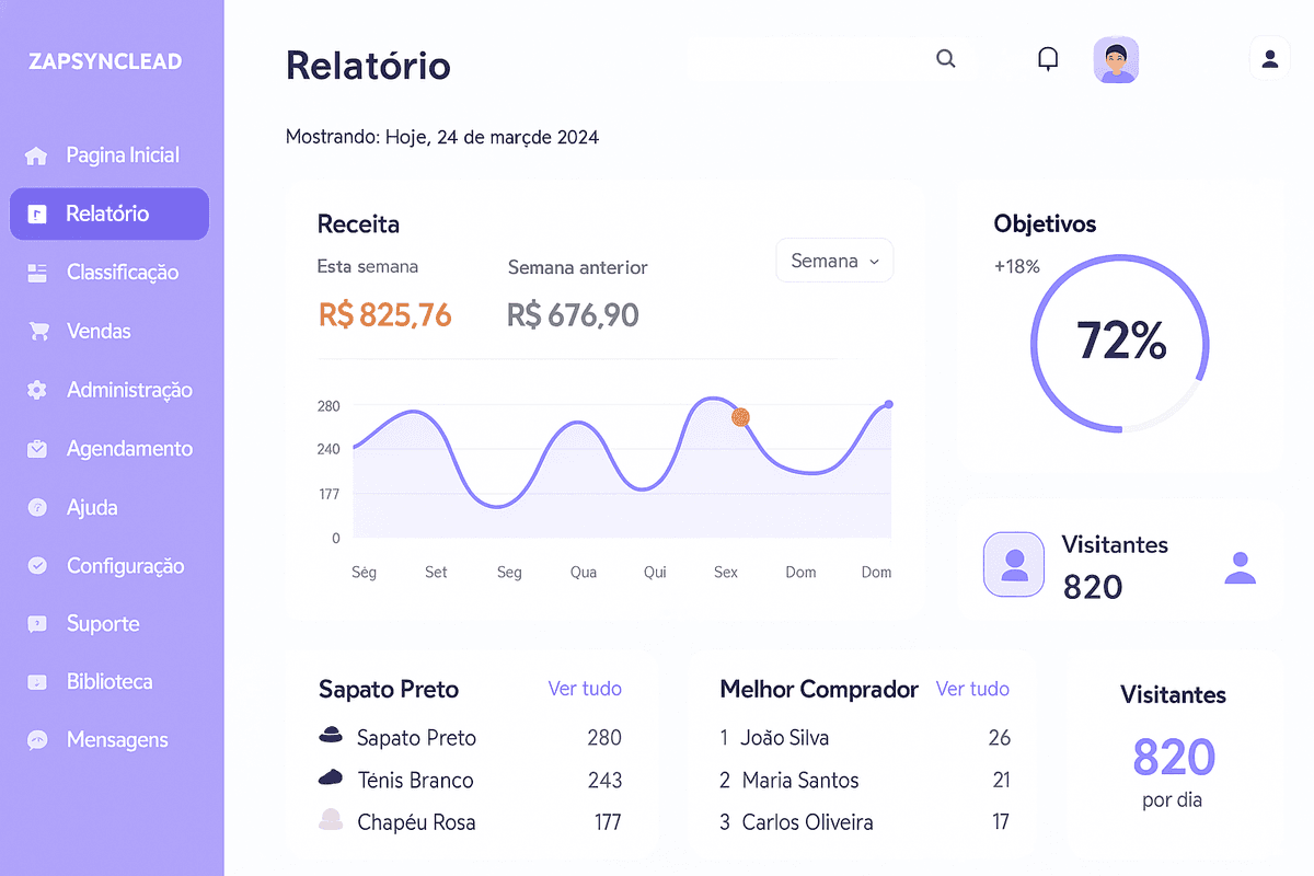 Dashboard Analytics